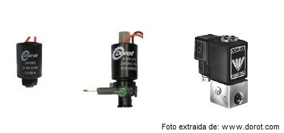 Solenoide